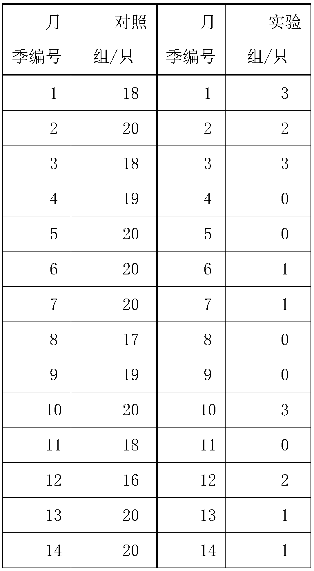 Aphid repellent based on multi-component linear chain unsaturated aldehydes