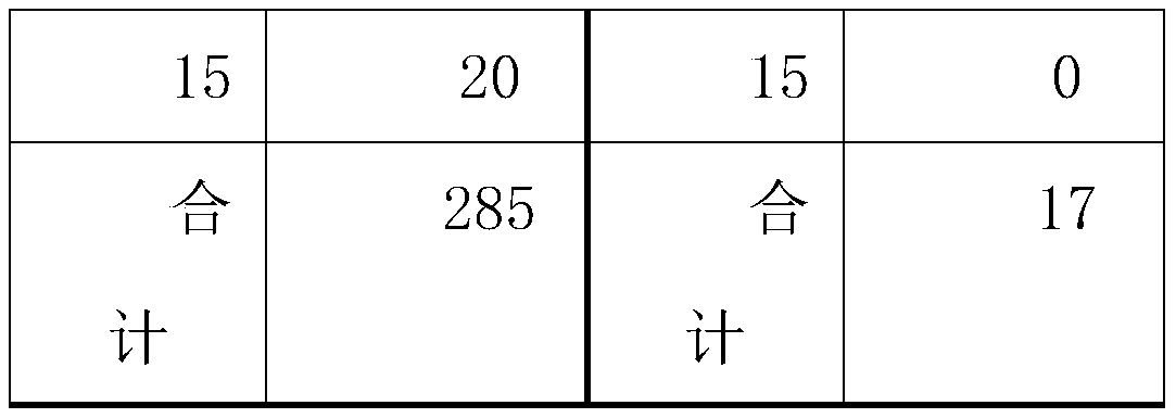 Aphid repellent based on multi-component linear chain unsaturated aldehydes