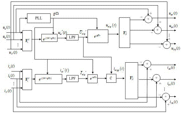 Detection Method of Transient Symmetrical Component Transformation of Generalized Harmonics in Polyphase Circuits