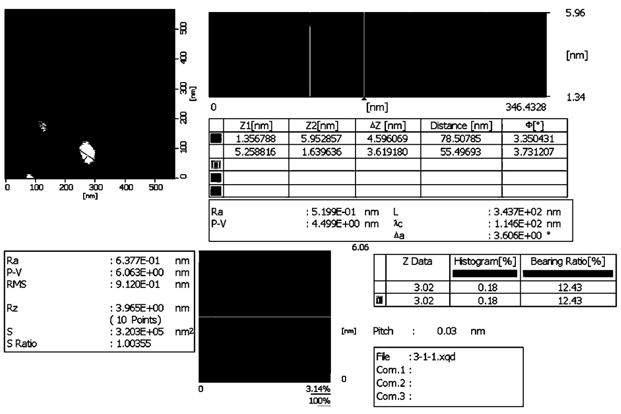 Bismuth quantum dot and preparation method thereof