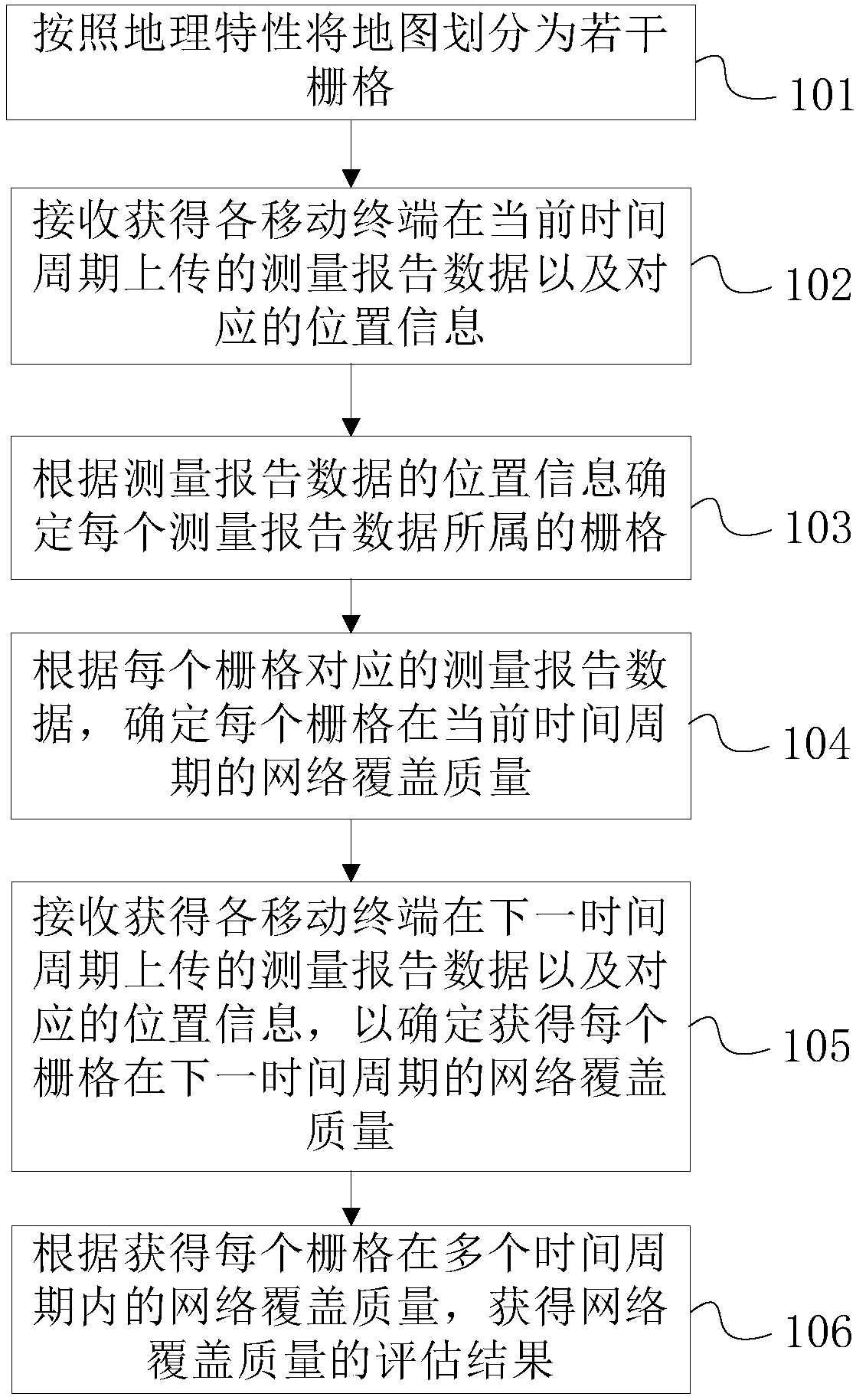 Method and apparatus for evaluating network coverage quality