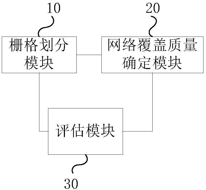 Method and apparatus for evaluating network coverage quality