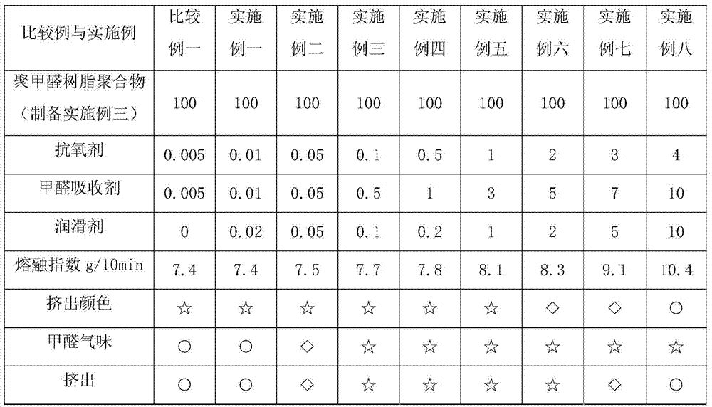 Spinning-grade polyoxymethylene material and preparation method thereof