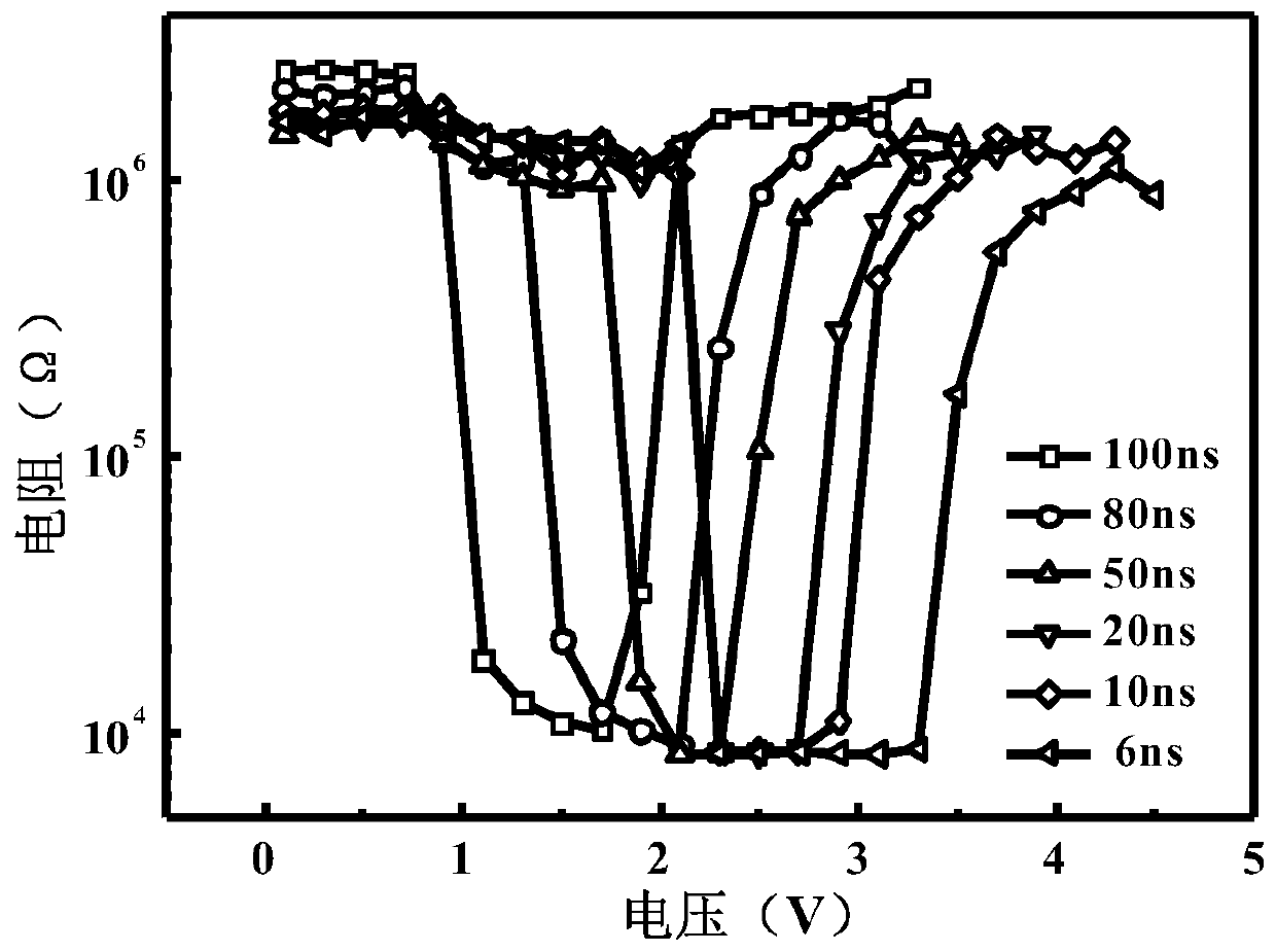 Phase change material, phase change storage unit and preparation method thereof