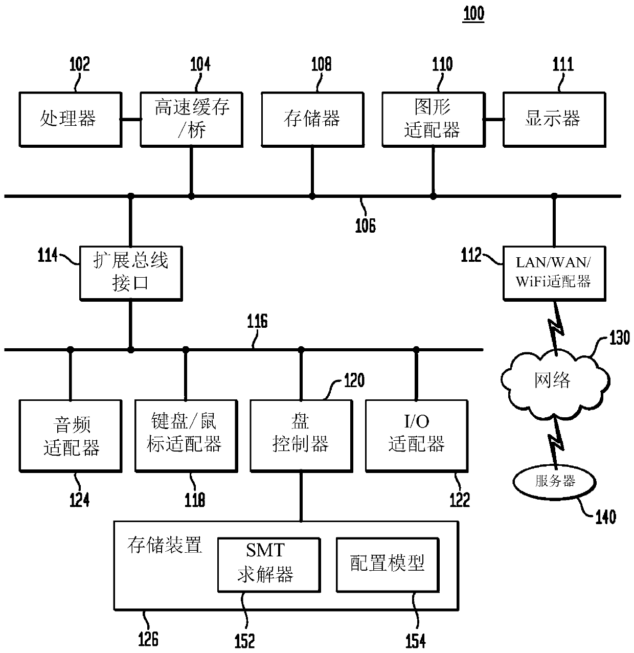 Systems and methods to semantically compare product configuration models