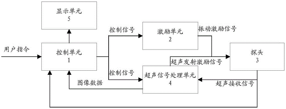 Ultrasonic elastic imaging system and method