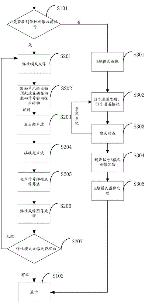 Ultrasonic elastic imaging system and method