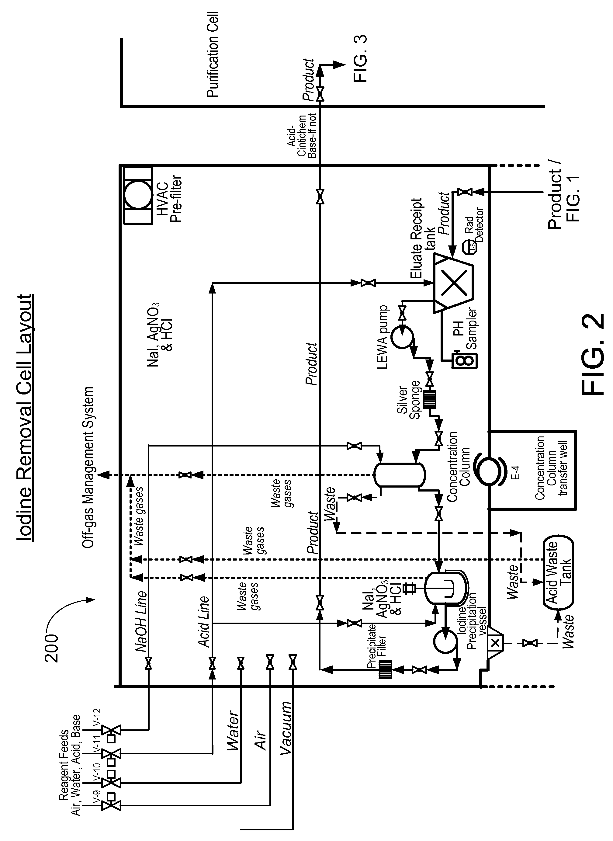 Method and apparatus for the extraction and processing of molybdenum-99