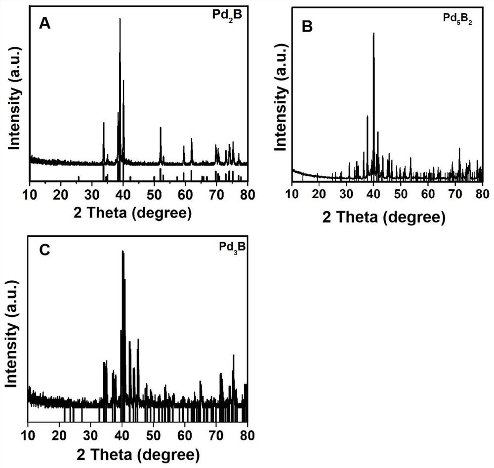 Series of pure-phase ordered palladium-boron intermetallic compounds, preparation method and application thereof