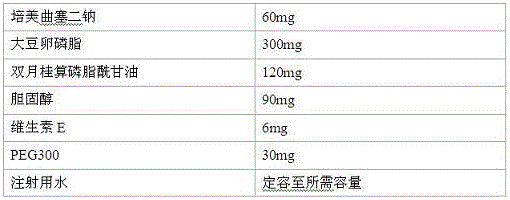 Pemetrexed disodium injection solution and preparation method thereof