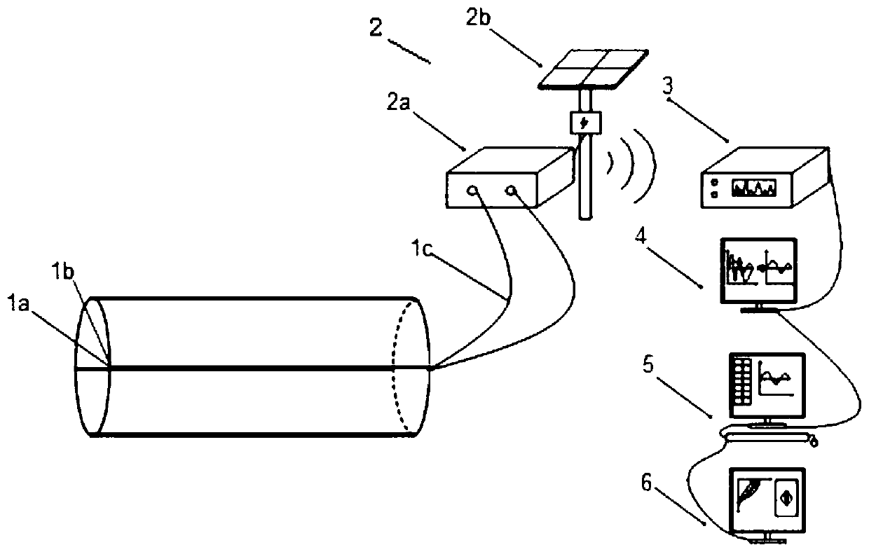 Health monitoring and rupture early warning system and method for sewage pipeline based on OFDR