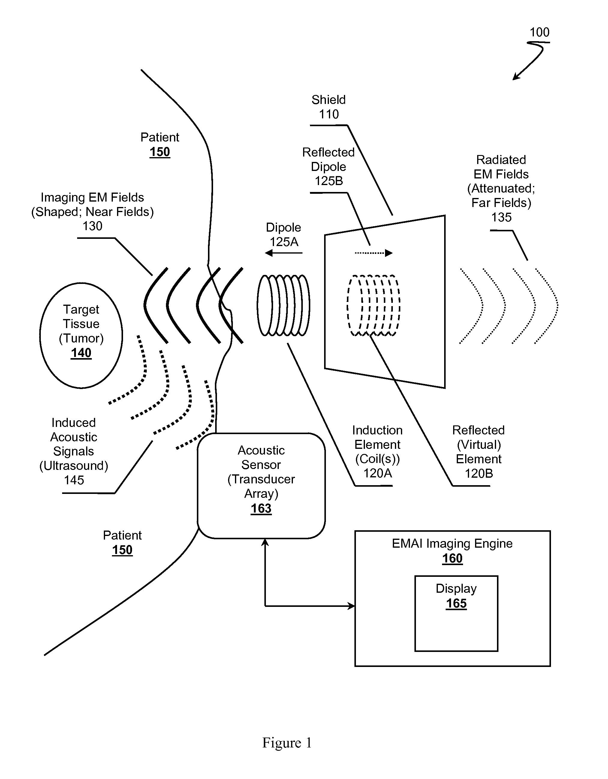 RF field shaping and attenuation for emai induction elements