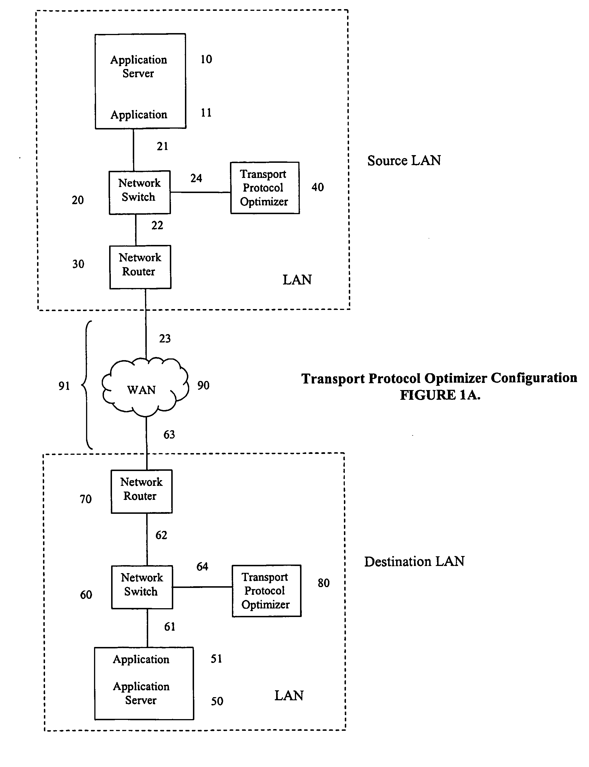 Internet protocol optimizer