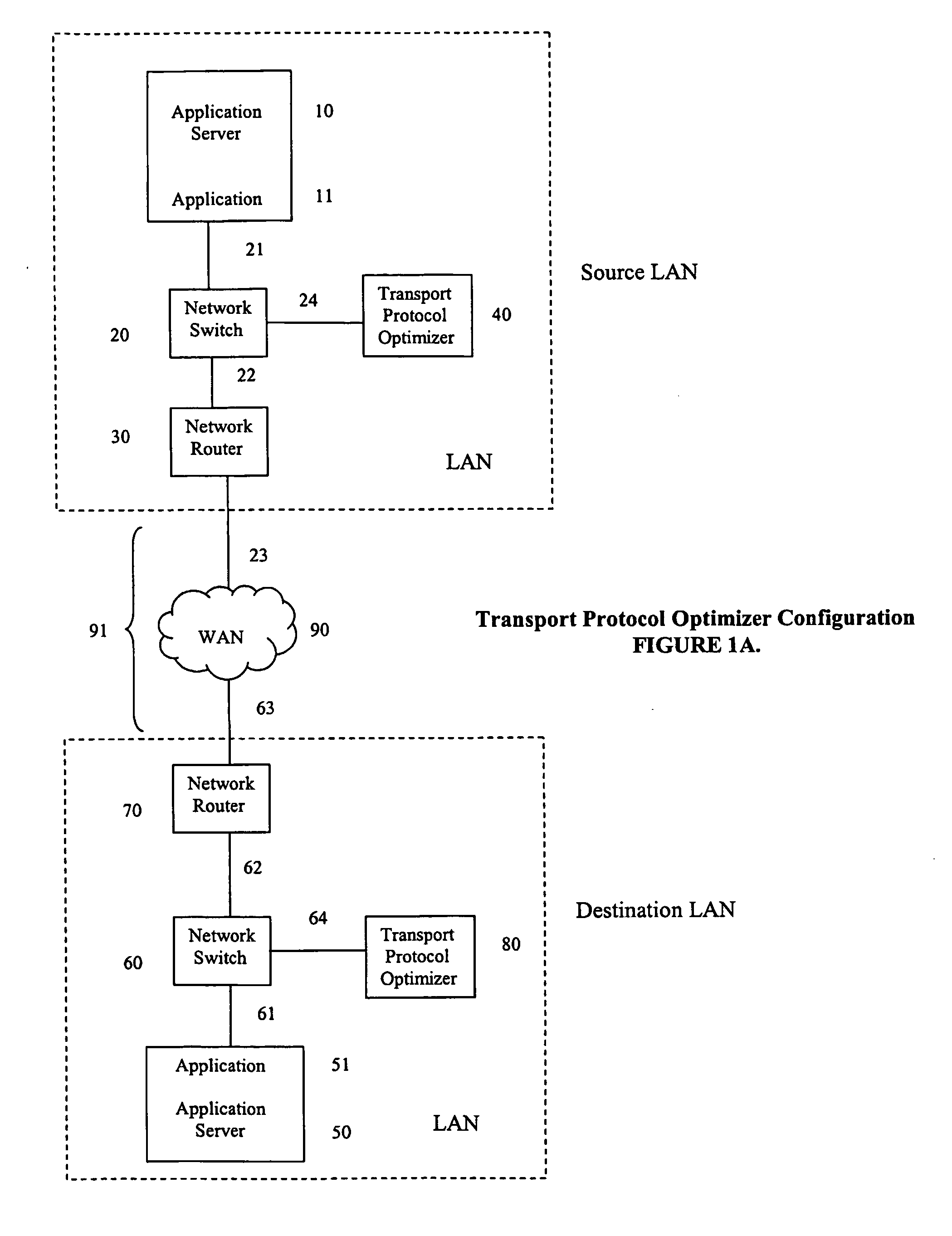 Internet protocol optimizer