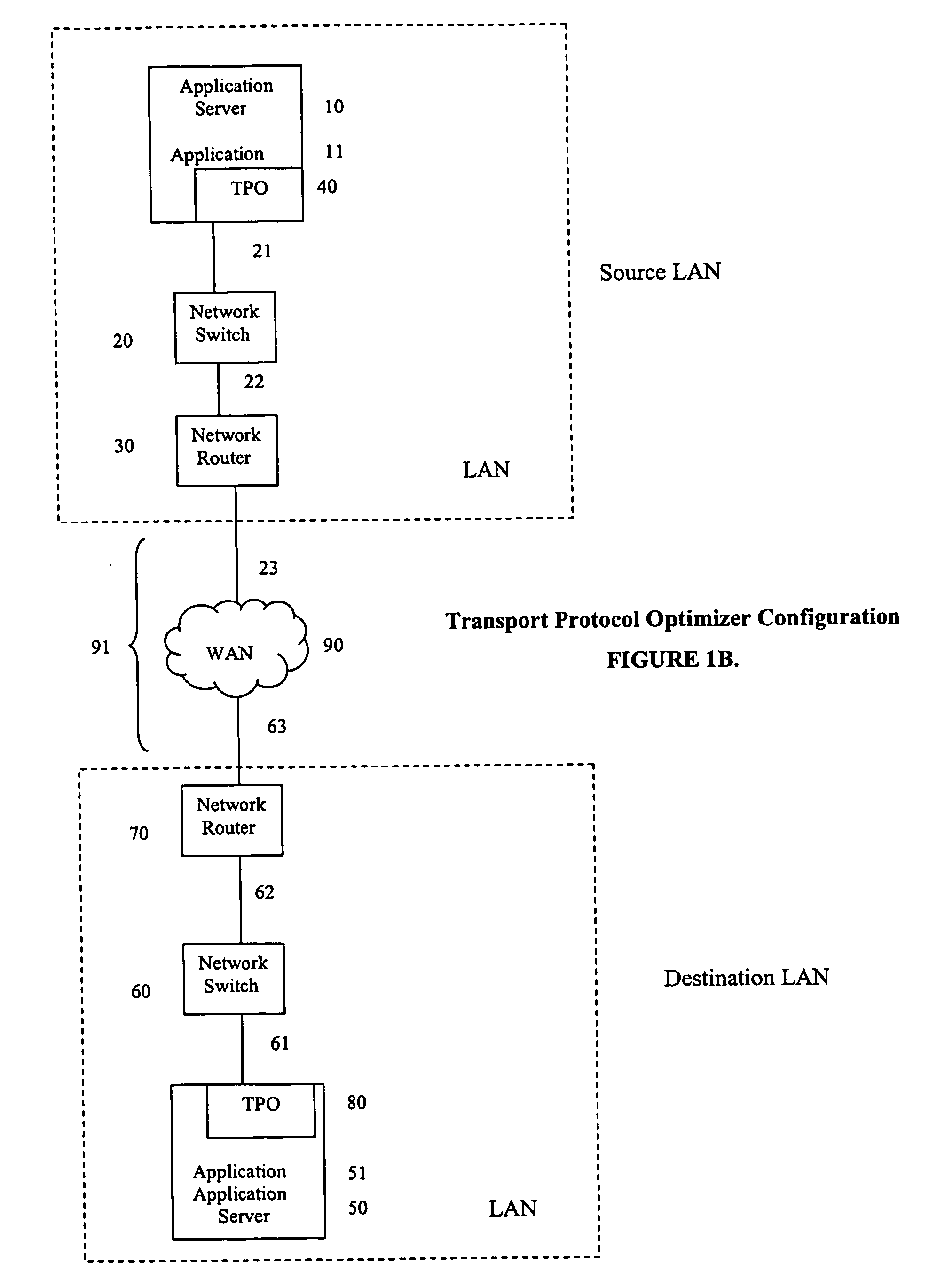 Internet protocol optimizer