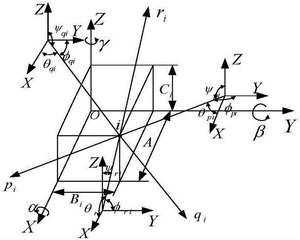 A Multi-objective Optimization Method for Engine Mounting System