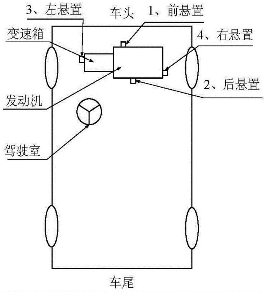 A Multi-objective Optimization Method for Engine Mounting System