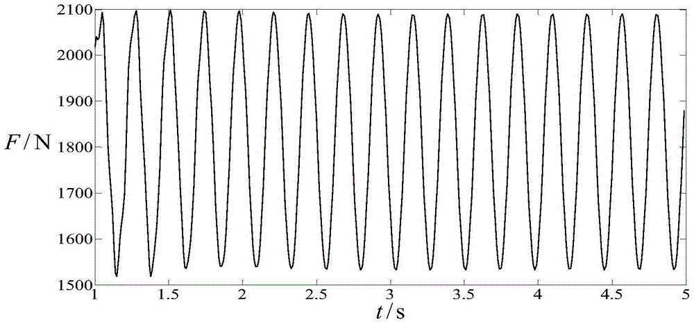 A Multi-objective Optimization Method for Engine Mounting System