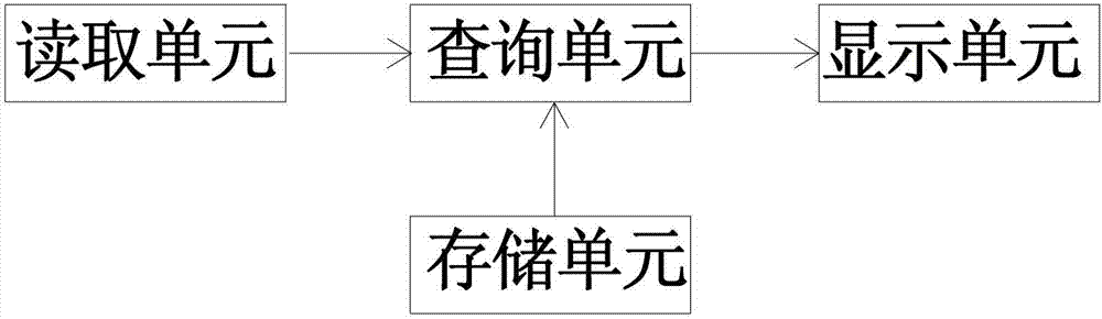 Management system of wafer acceptable test procedure and application method thereof