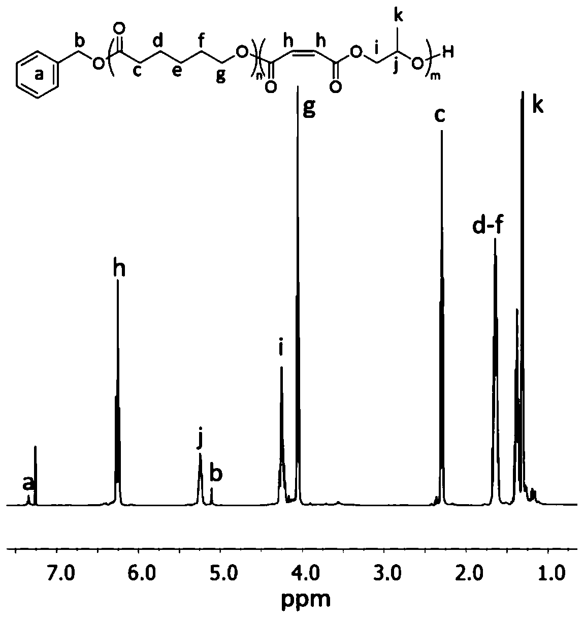 Block copolymers of lactones and poly(propylene fumarate)