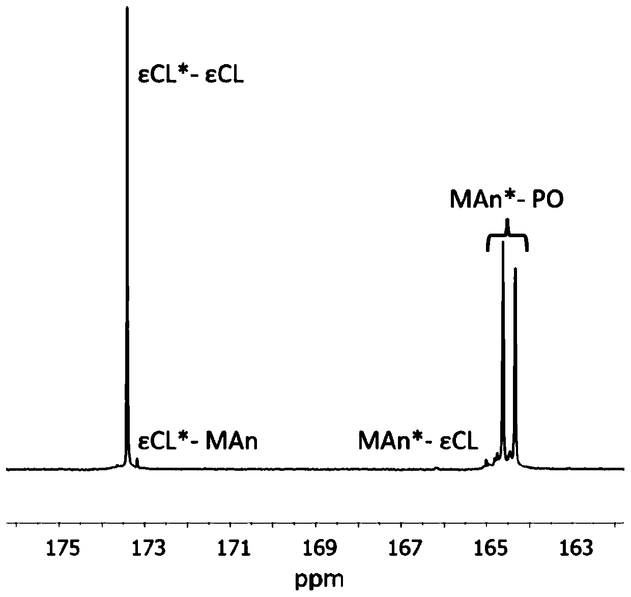 Block copolymers of lactones and poly(propylene fumarate)