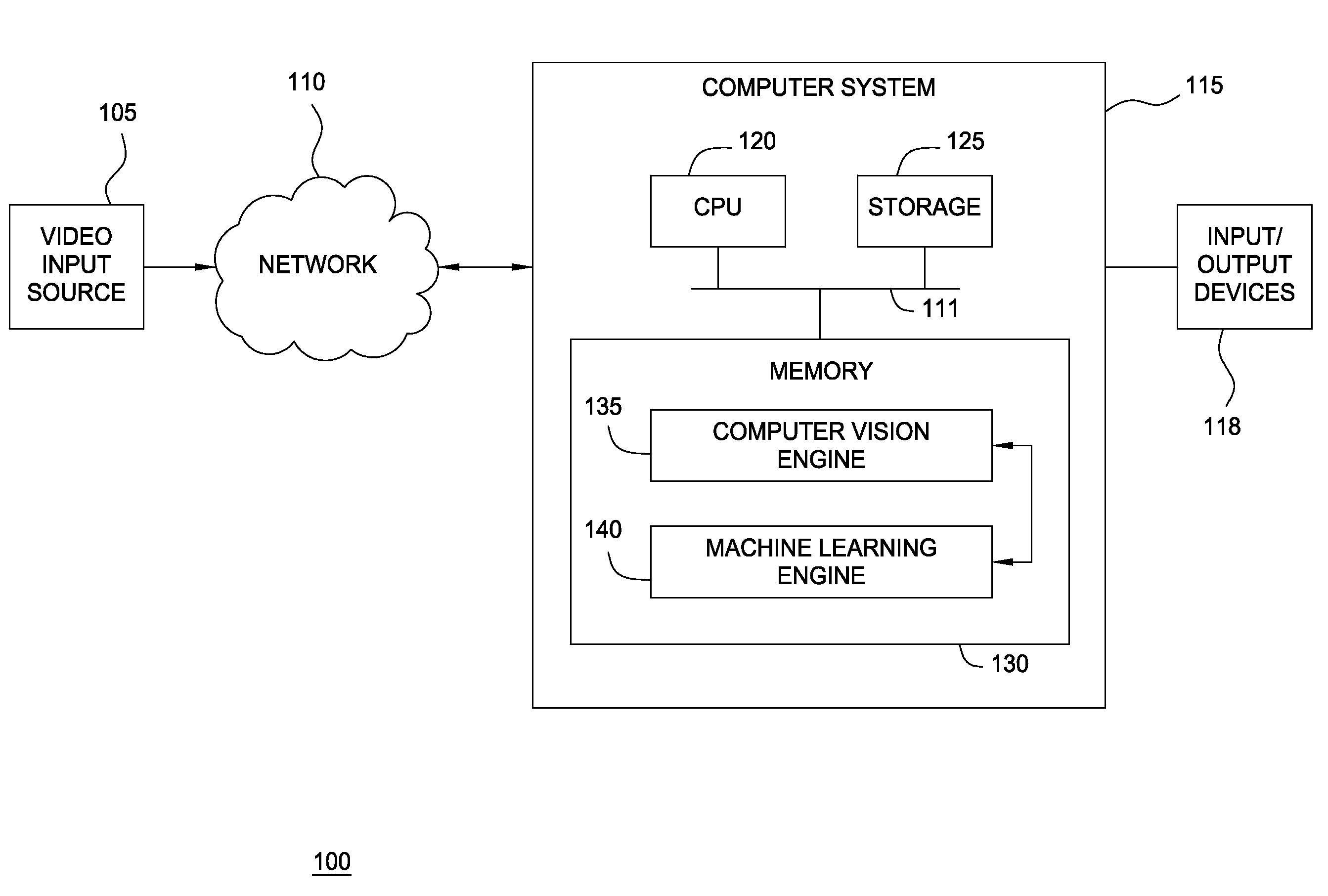 Classifier anomalies for observed behaviors in a video surveillance system