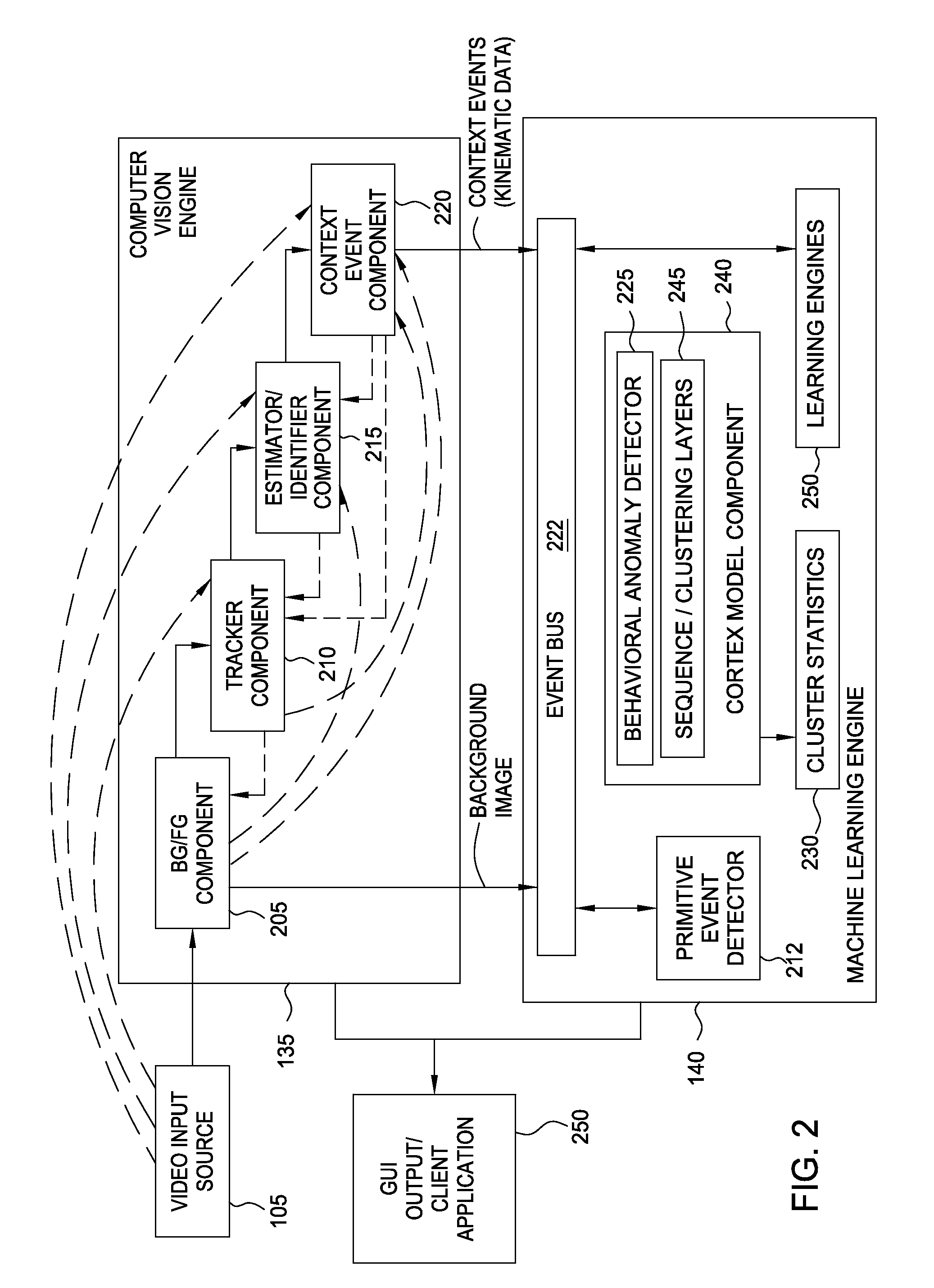 Classifier anomalies for observed behaviors in a video surveillance system