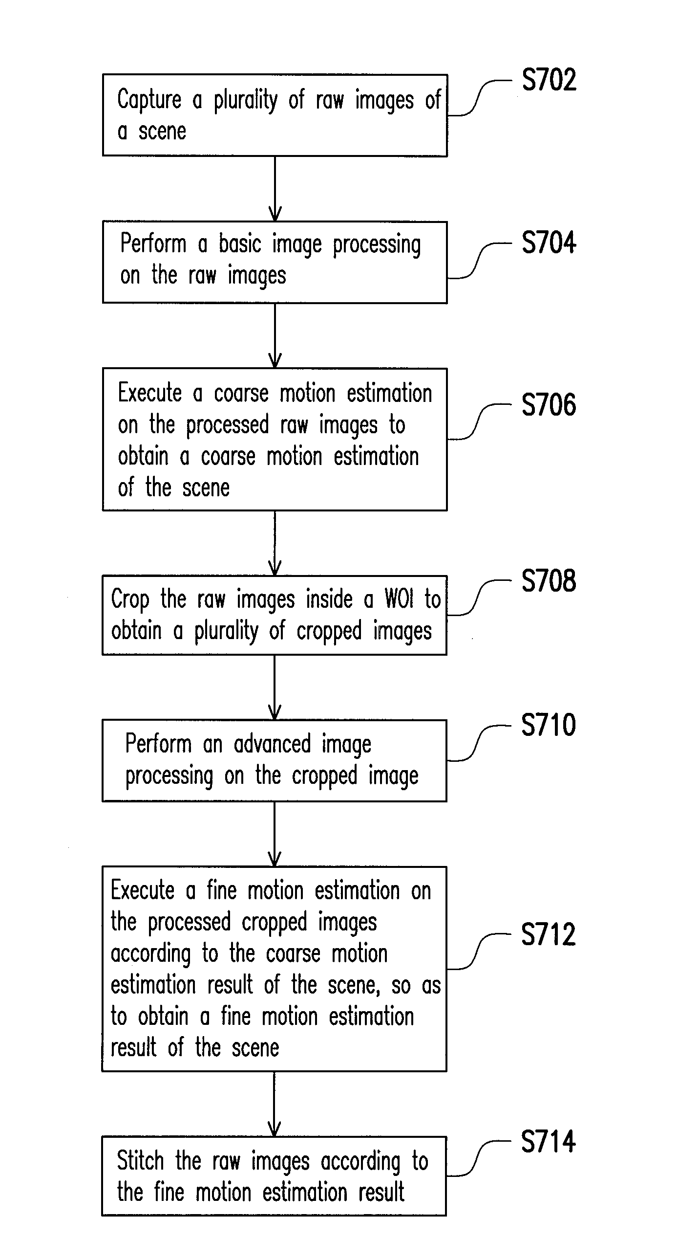 Method and apparatus for generating panorama