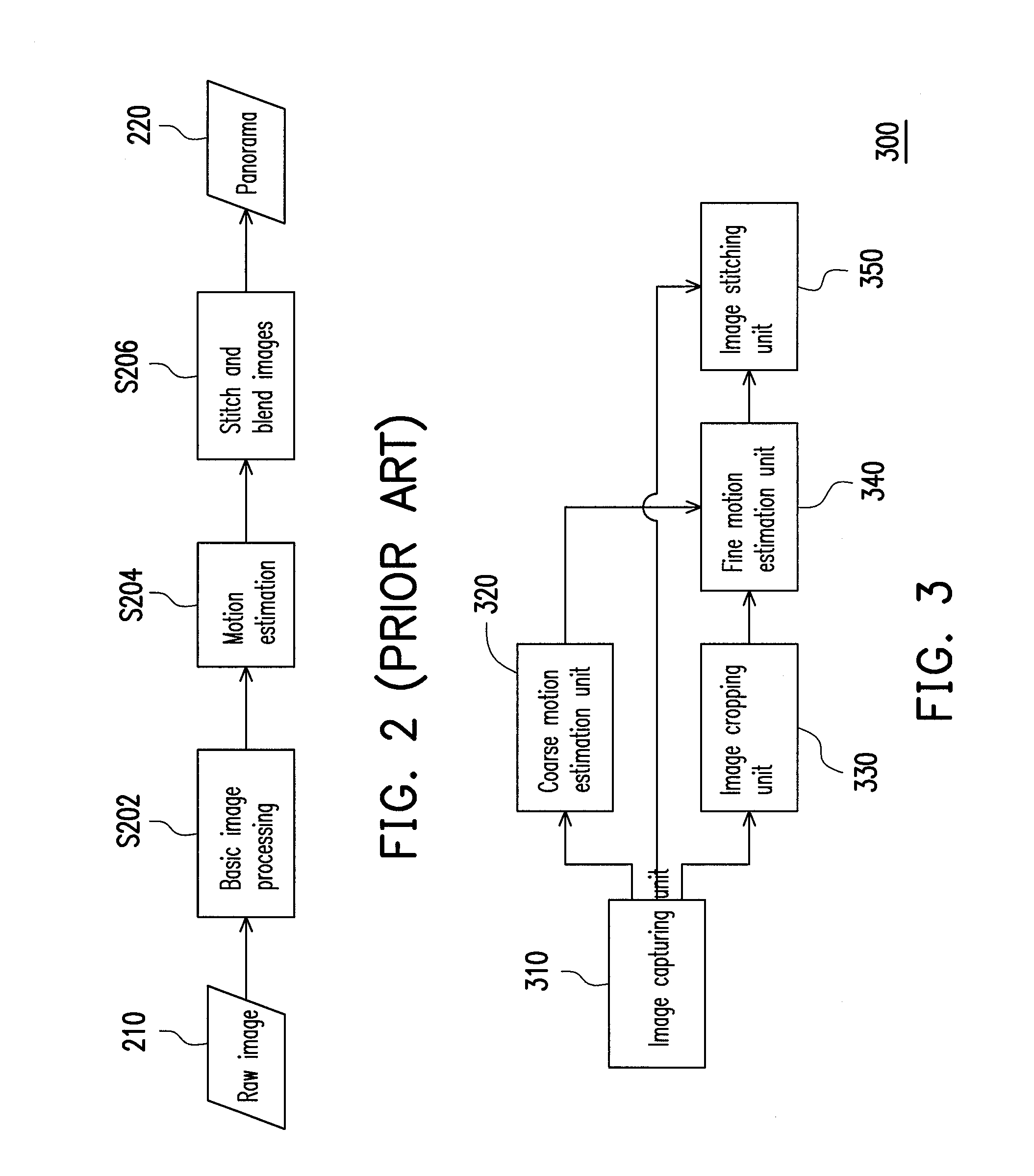 Method and apparatus for generating panorama