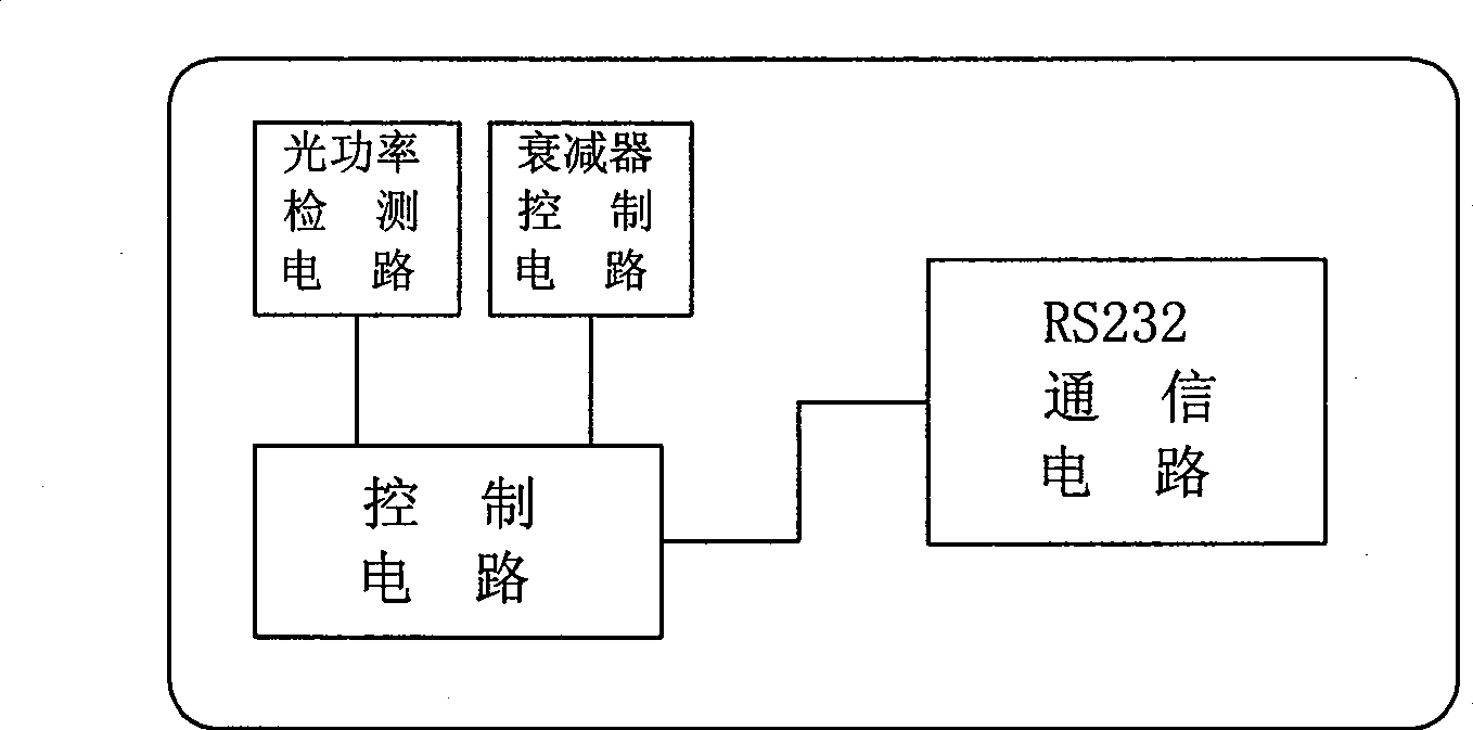 Apparatus and method used for automatic test of erbium-doped fiber amplifier performance