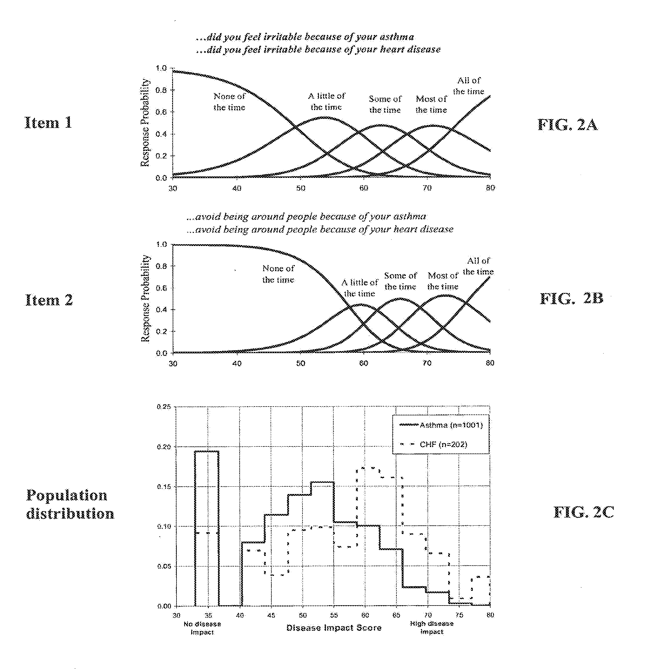 Method, system and medium for assessing the impact of various ailments on health related quality of life