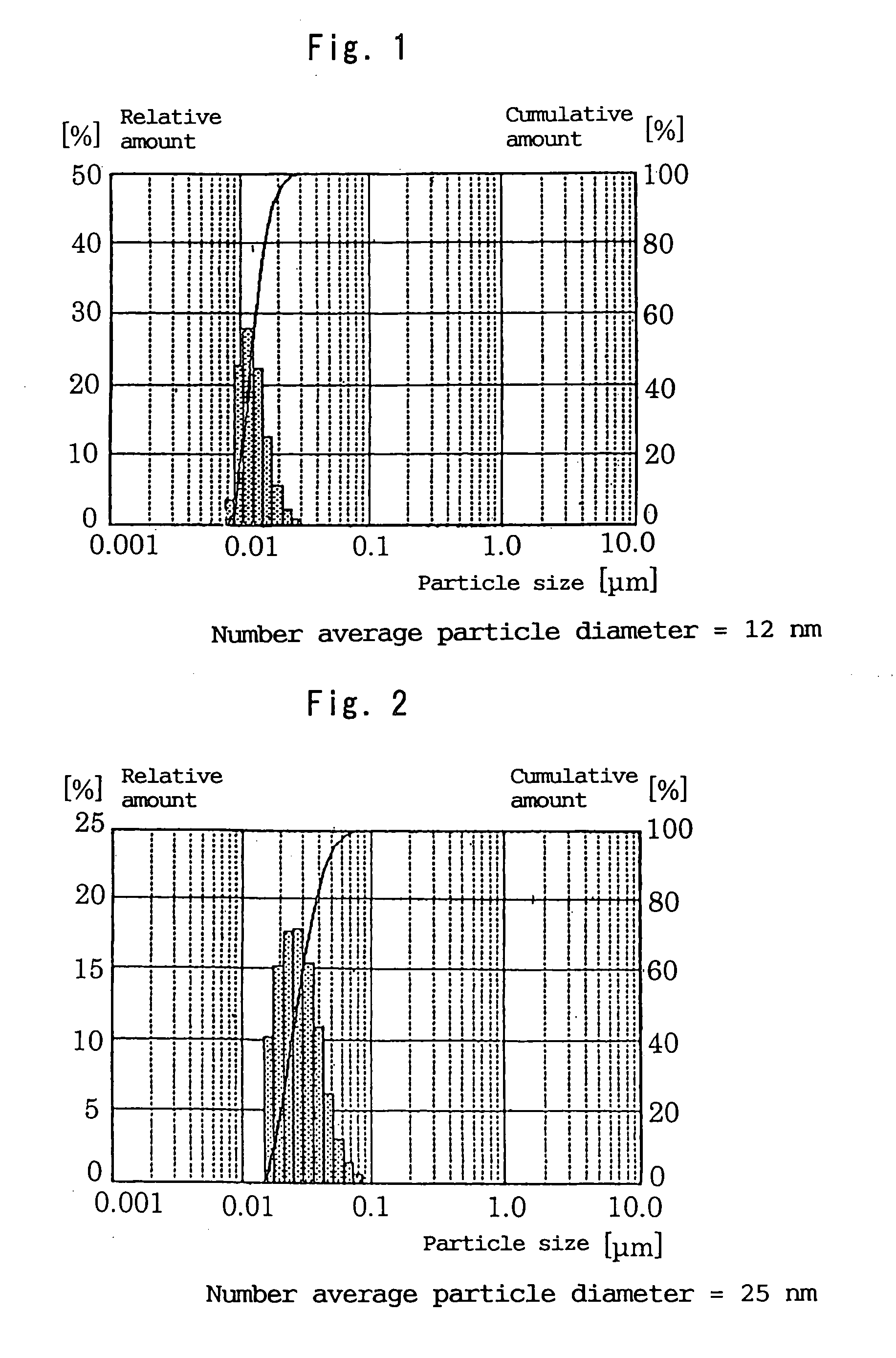 Photocatalyst composition