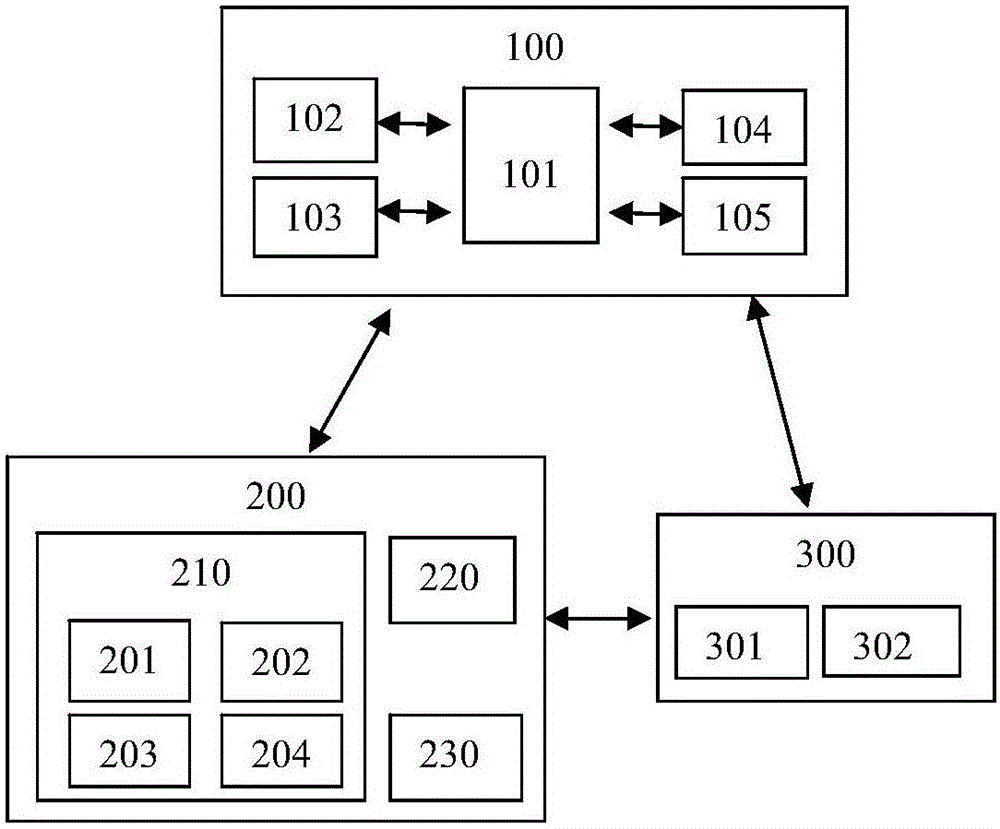 Intelligent community service system