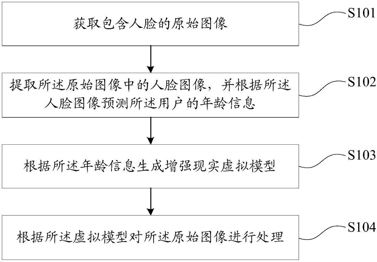 Image processing method, apparatus, storage medium, and electronic device