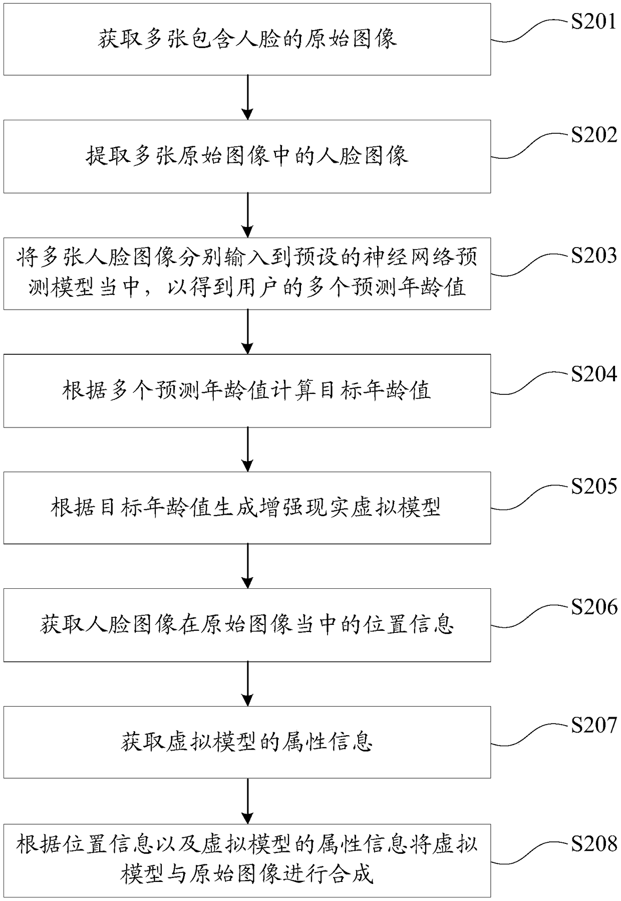 Image processing method, apparatus, storage medium, and electronic device