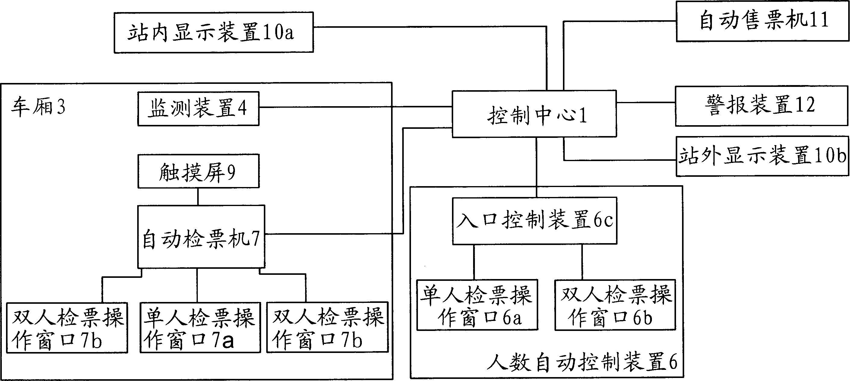 Passenger flow state control system of aerial minitype rail train