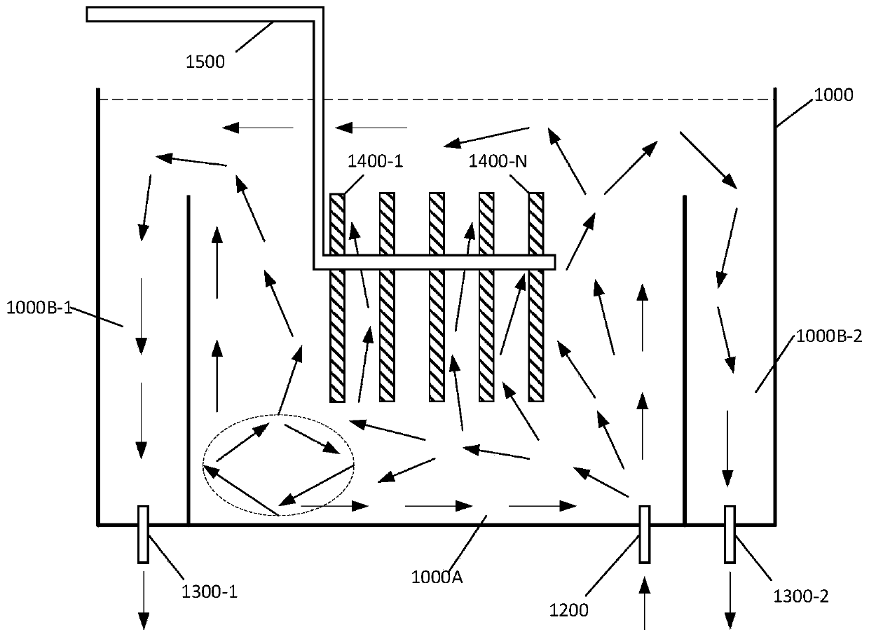 Etching groove, method for conveying etching liquid and etching system