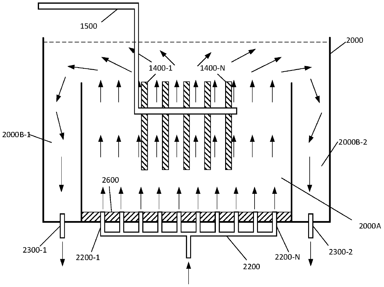 Etching groove, method for conveying etching liquid and etching system