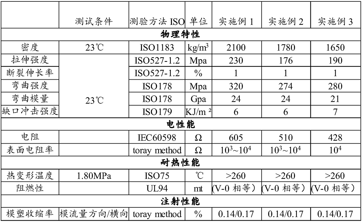 Conductive polyphenylene sulfide resin, preparation method thereof and power battery