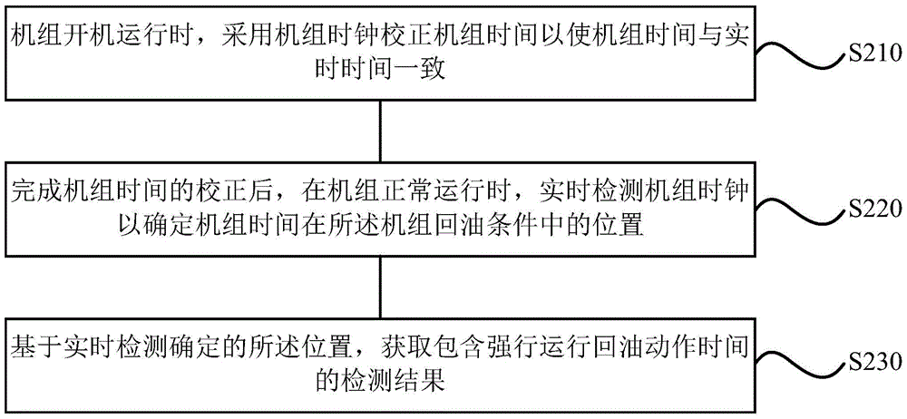 A control method, system and multi-line system for intelligent oil return with multiple lines