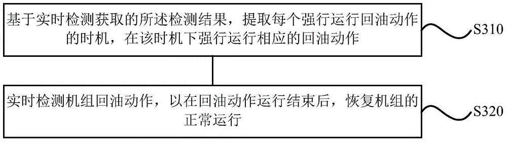 A control method, system and multi-line system for intelligent oil return with multiple lines