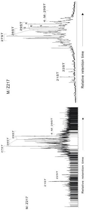 A method for extracting hydrocarbons wrapped in asphaltenes from source rocks