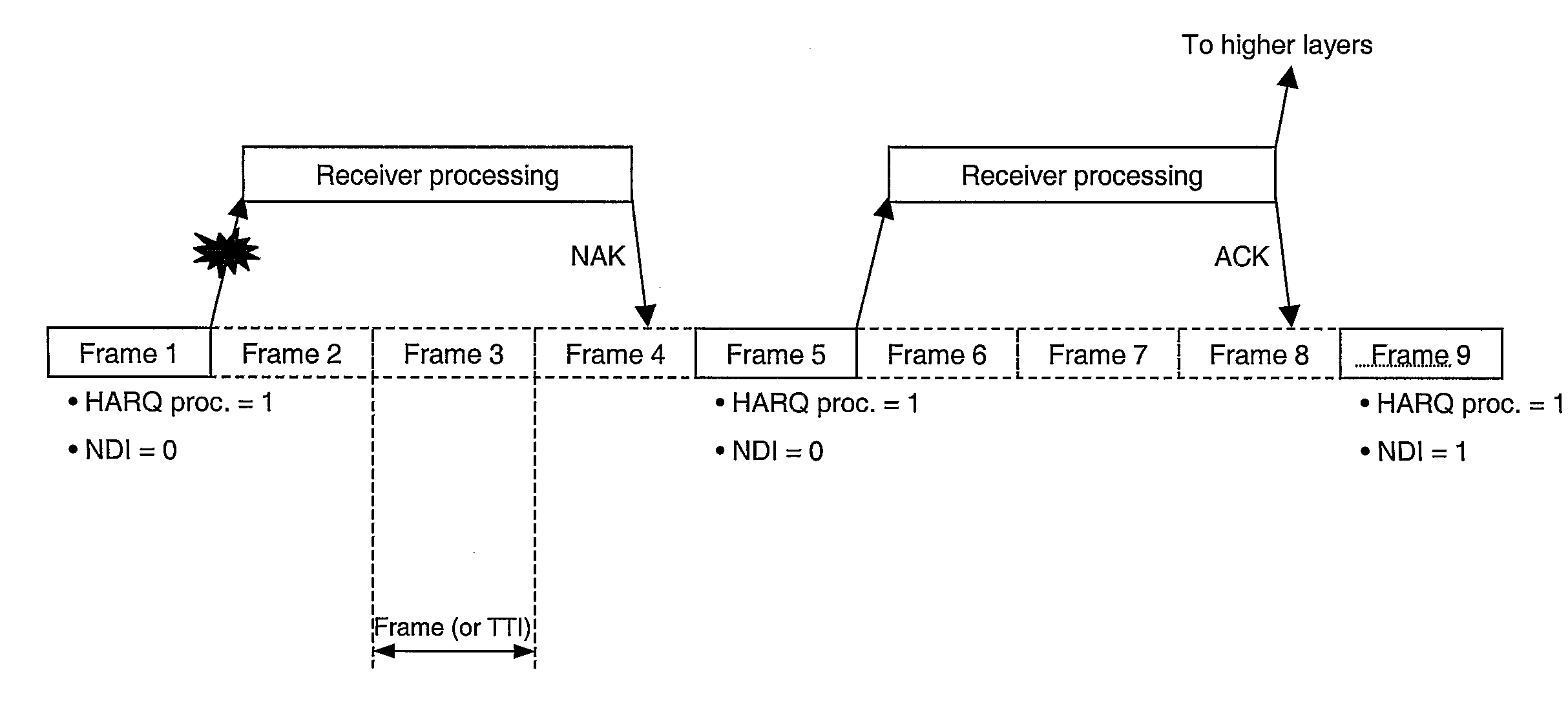 Method and System for Providing Autonomous Retransmissions in a Wireless Communication System