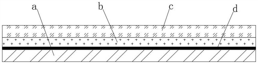 A coating for improving the adhesion between organic materials and conductive layers and its preparation method