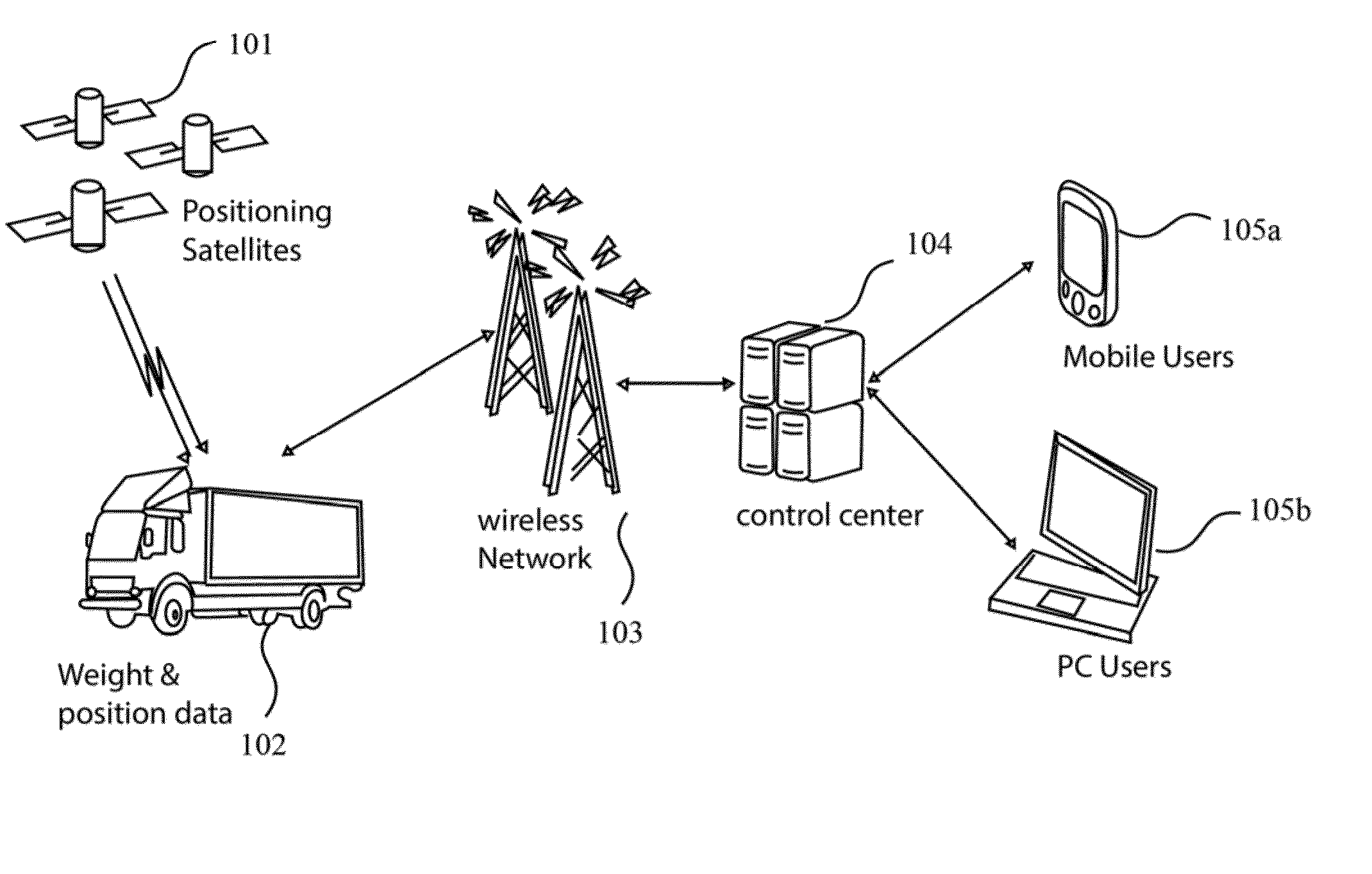 Automatic vehicle monitoring system and navigation monitoring system