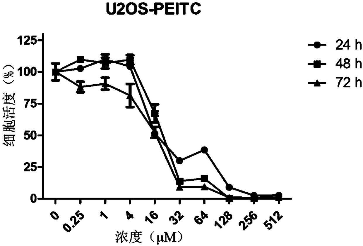 Anti-tumor medicine composition and application thereof