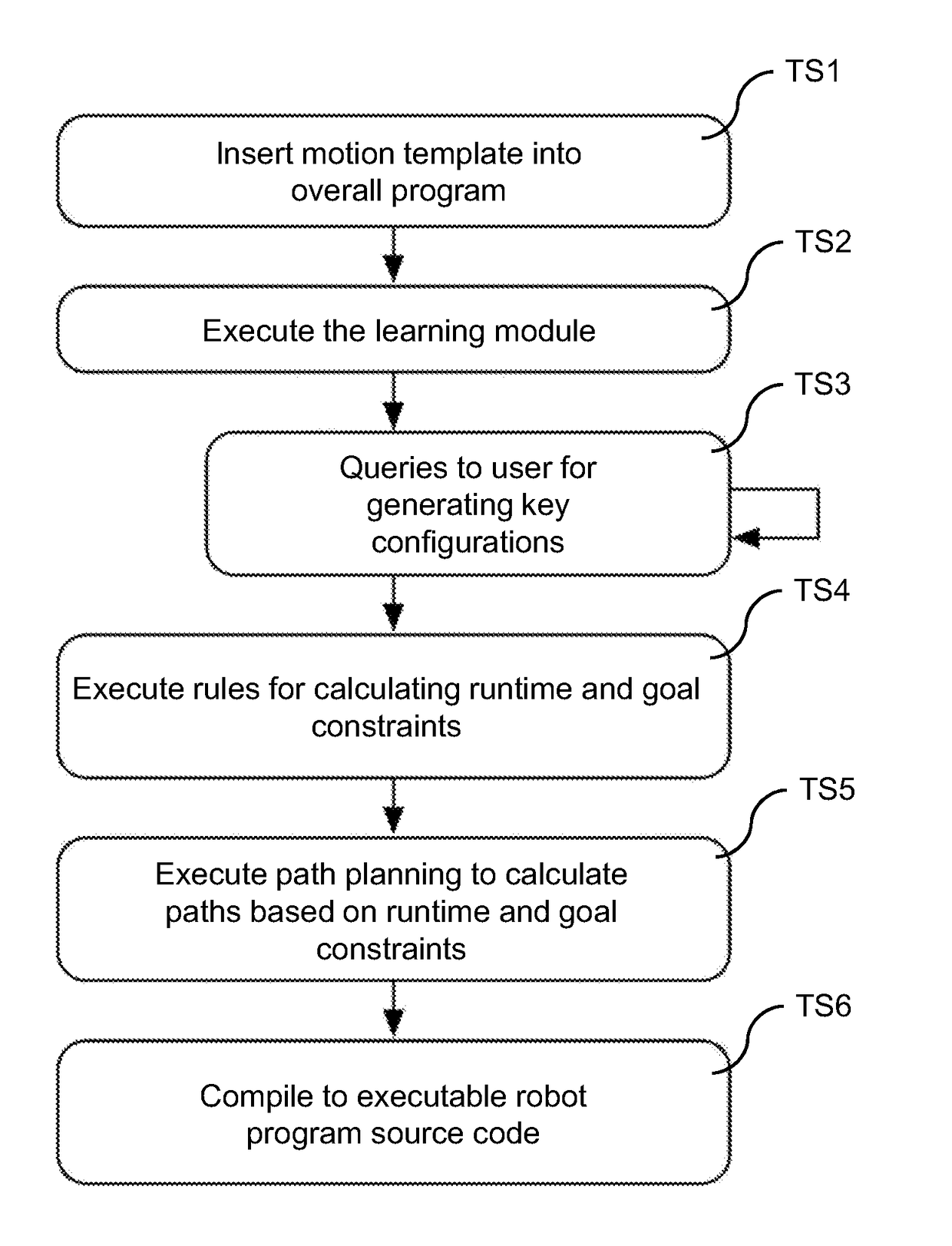 Method and system for programming a robot