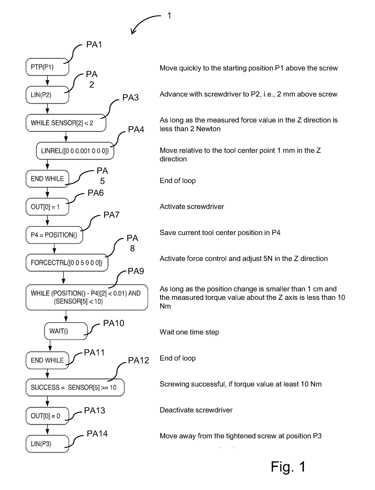 Method and system for programming a robot