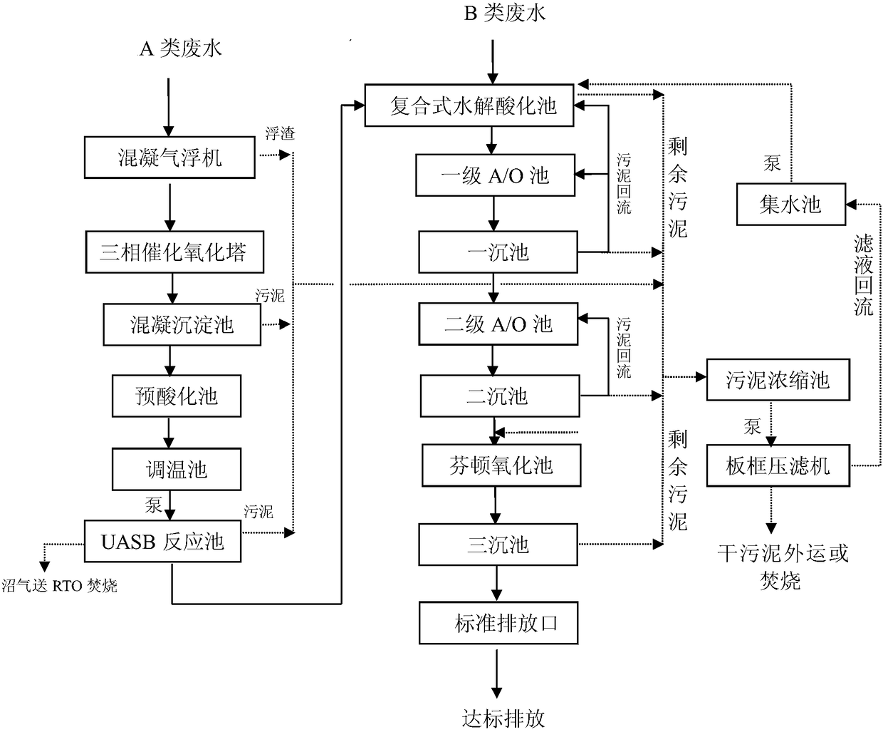 A medical wastewater treatment process