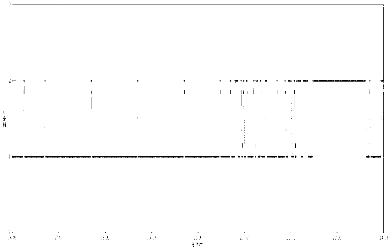 Method and system for detecting DNS (domain name system) traffic abnormality